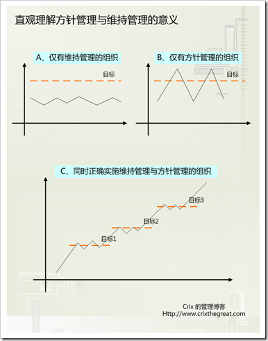 方针与维持