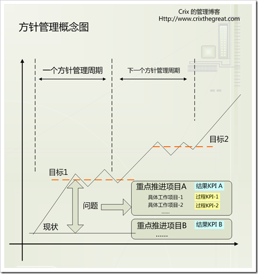 方针概念图